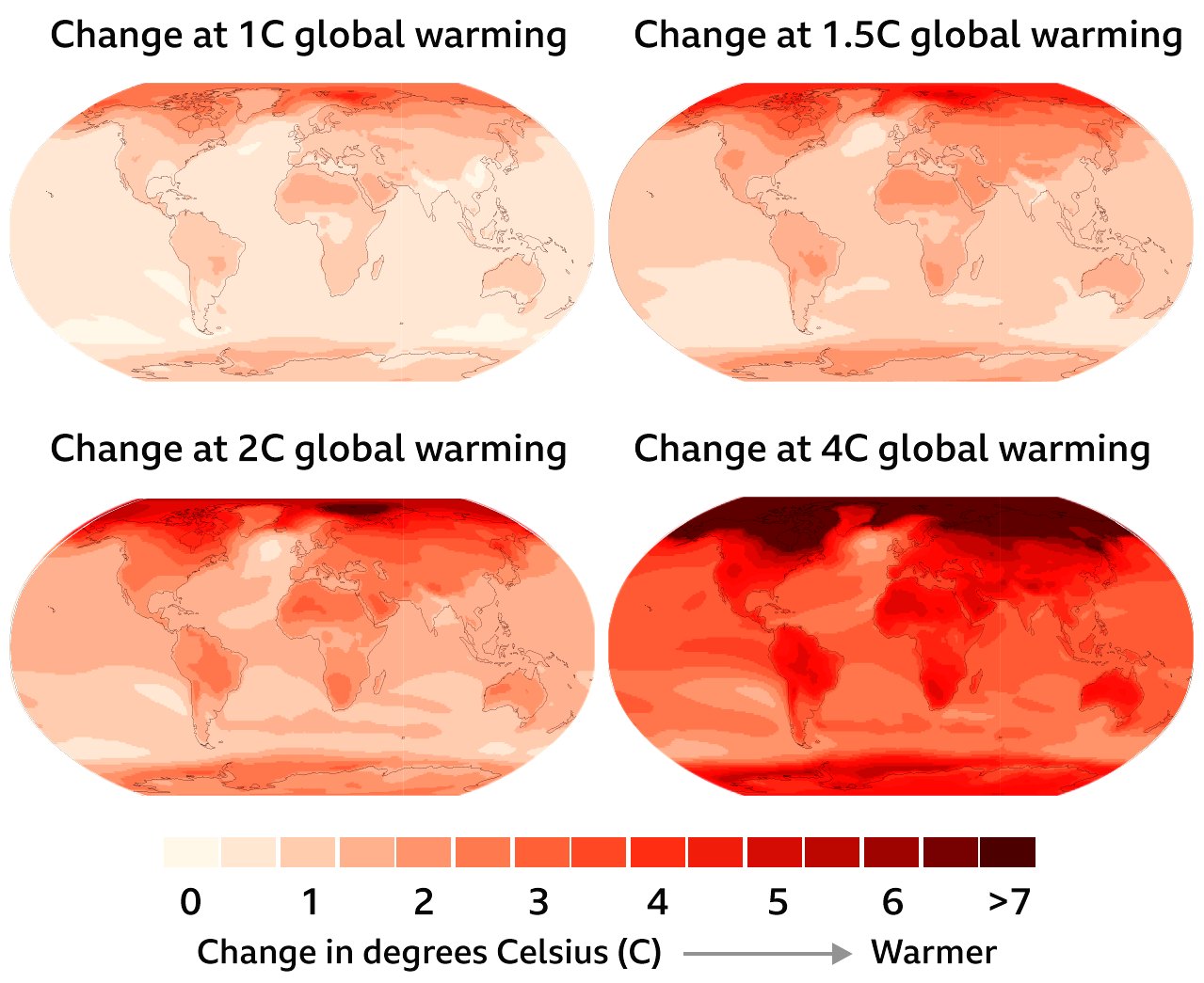 Global temperates at 1 degree centigrade and 4 degress of global warming
